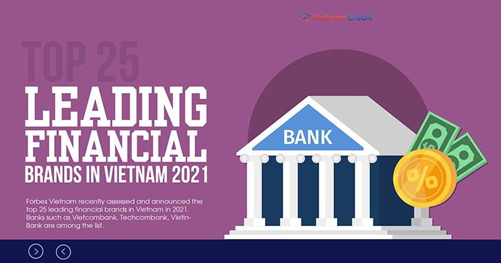 Top 25 leading financial brands in Vietnam 2021